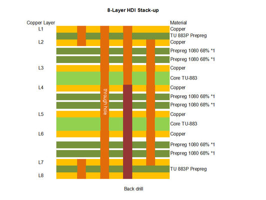 HDI PCB TU-883 Materiale 8 Strato 1.5 mm Impedanza Tavola rigida