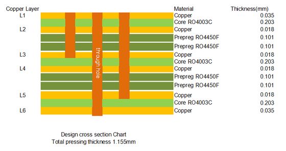 PCB multistrato RO4003C 1,155 mm maschera di saldatura verde serigrafia bianca