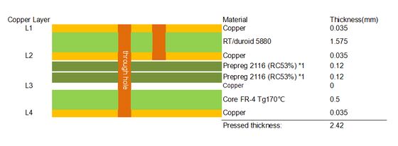 PCB ibrido a 4 strati su materiale RT duroid 5880 e FR4 finitura ENIG