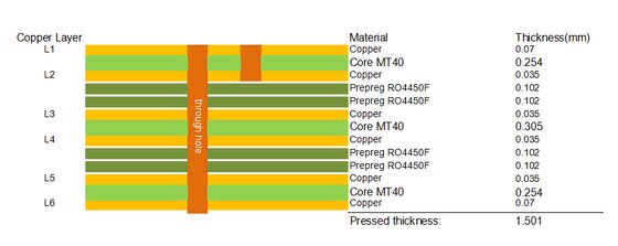 PCB a 6 strati su laminato I-Tera MT40 e rame RO4450F 2OZ