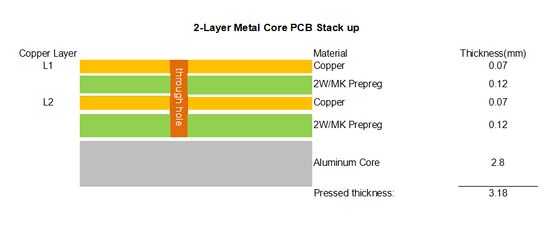 PCB in alluminio a doppia faccia con oro a immersione