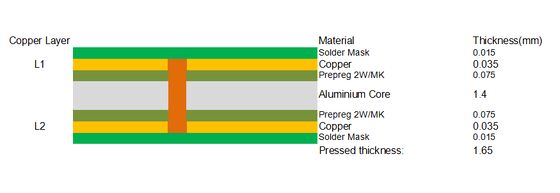PCB in alluminio a doppia faccia con oro a immersione