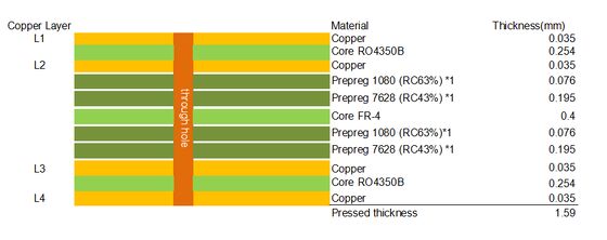 PCB ibrida su materiale RO4350B e FR4 ad alto TG a 4 strati con via cieche