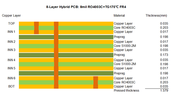 PCB ibridi a 8 strati RO4003C e S1000-2M Materiale 1.6 mm con vias ciechi