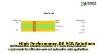 PCB RF a doppia faccia Costruito su substrati TFA294 da 5mil