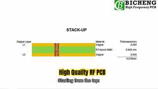 PCB RF a 2 strati Costruito su RT-duroid 5880 da 20mil