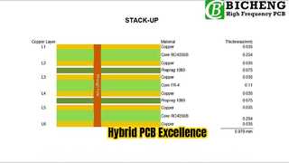 PCB ibrido a 6 strati costruito su substrati RO4350B e FR-4 da 10mil