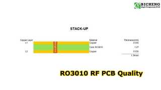 PCB RF RO3010 a 2 strati